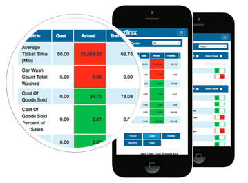 Billing Software for Automotive Repair Shops