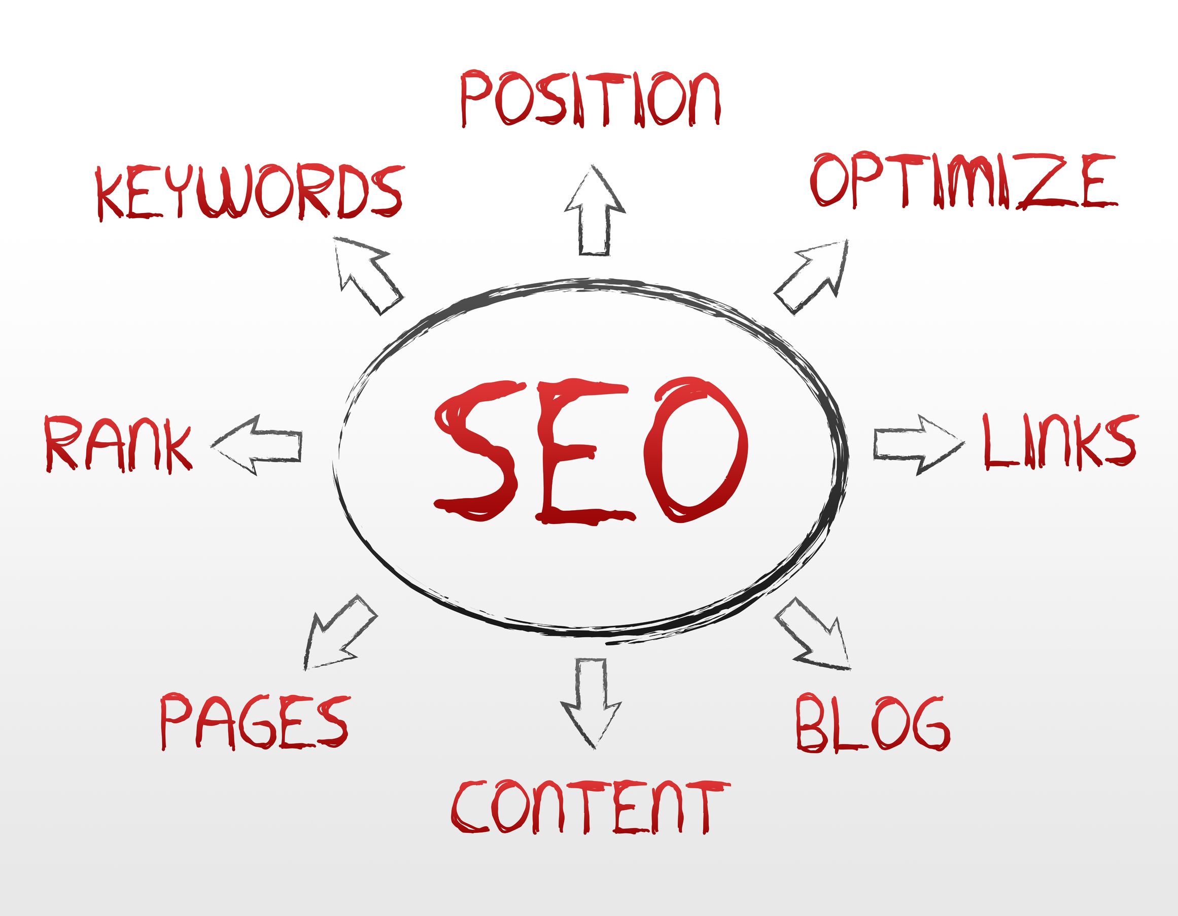 Your Small Business Needs an SEO Agency in Kansas City