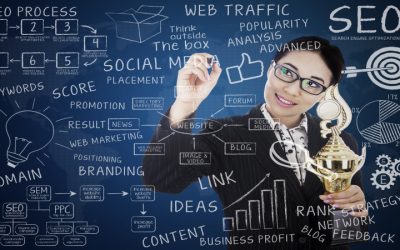 Considerations for Digital Marketing in Naples FL