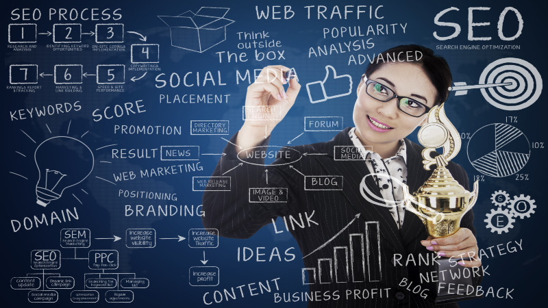 Considerations for Digital Marketing in Naples FL