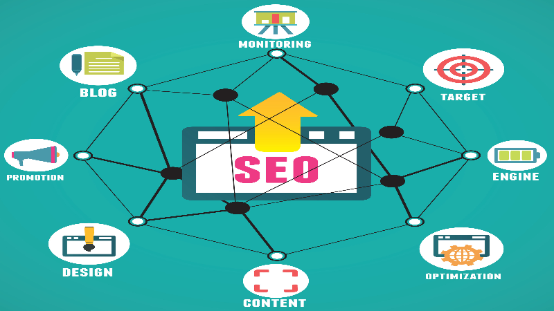 Boost Your Business with Web Development Services Minneapolis Expertise