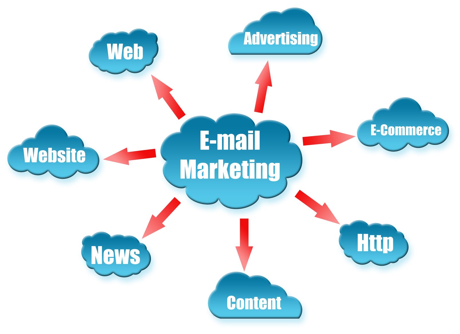 Unlock Customer Engagement Through Targeted Postcard Marketing Sarasota County FL Campaigns